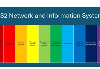 formazione NIS NIS2 –  “Network and Information Systems”